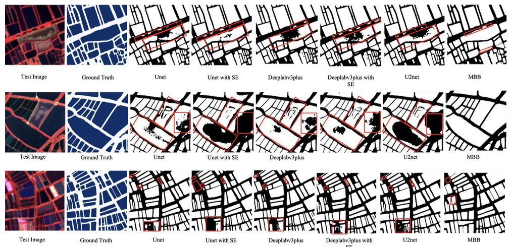Further visual comparison of segmentation outputs across models